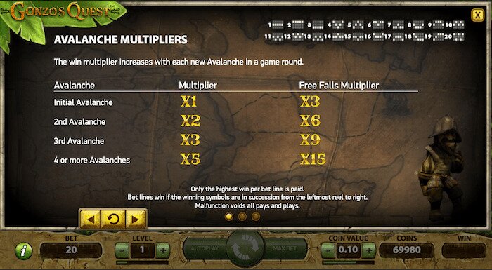 Gonzo Quest avalanche multipliers