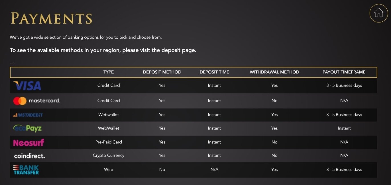 wild card city casino payment methods