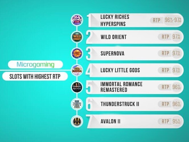 Microgaming Slots RTP