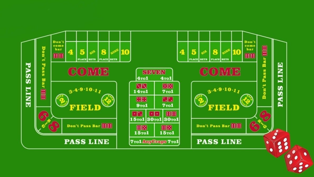 Craps Table Layout