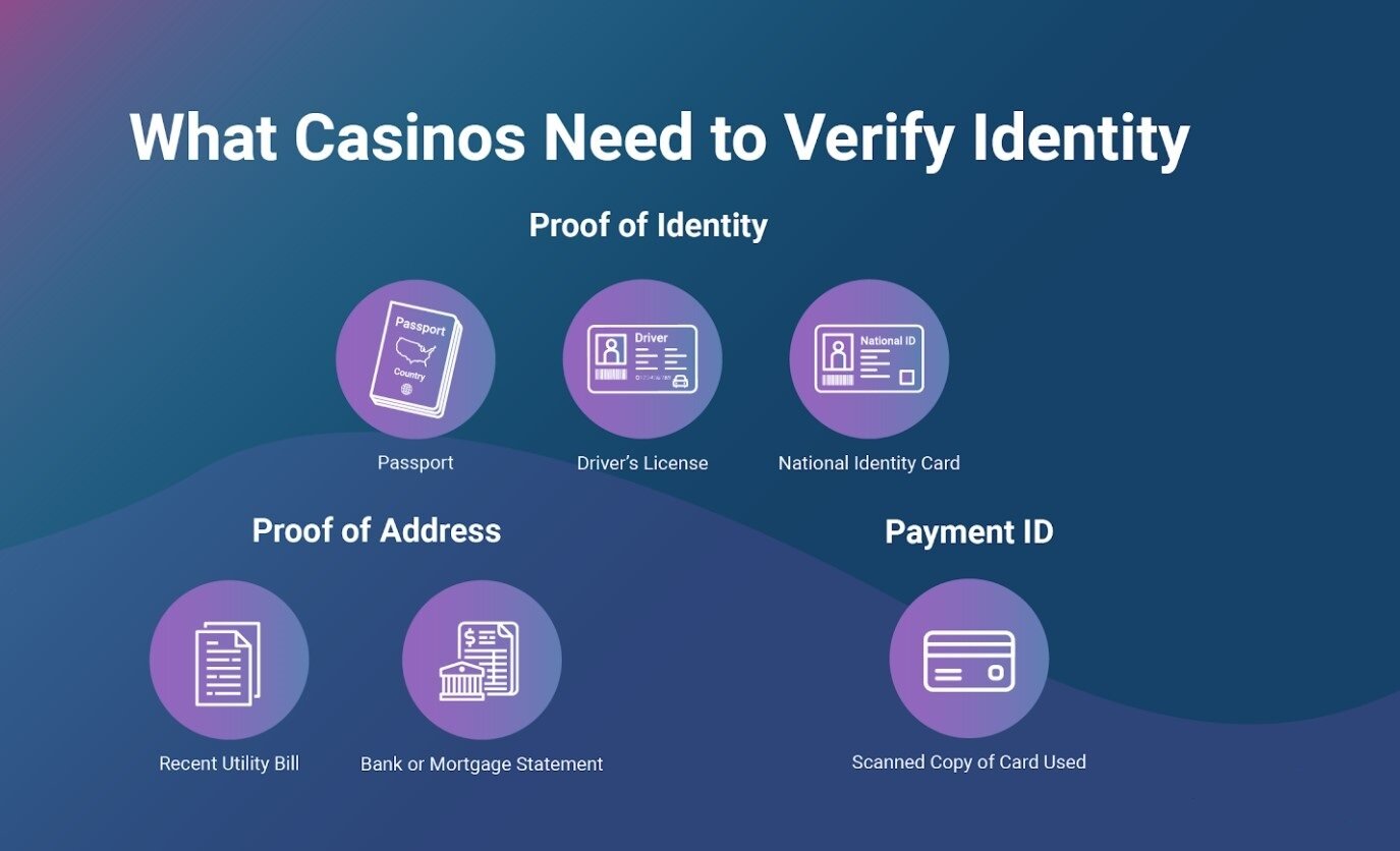 KYC Documentation