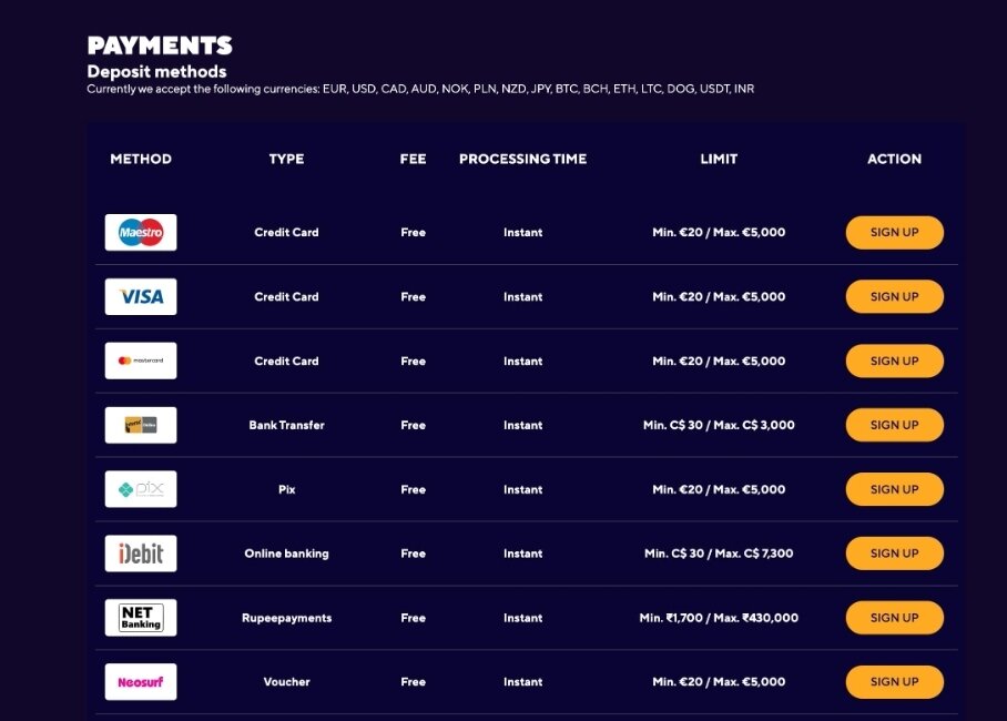 dazard casino payment methods