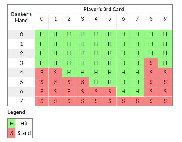 baccarat tableau third card draw