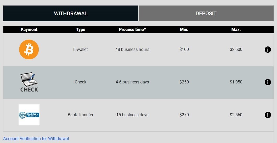 Juicy Stakes Withdrawals