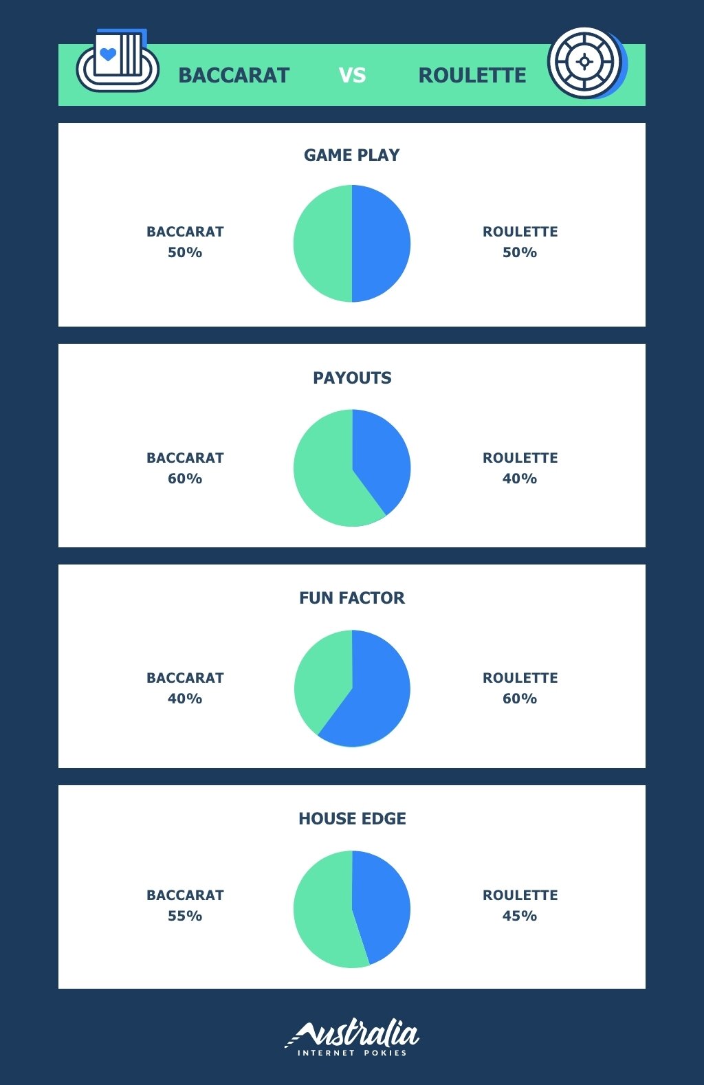 baccarat vs roulette