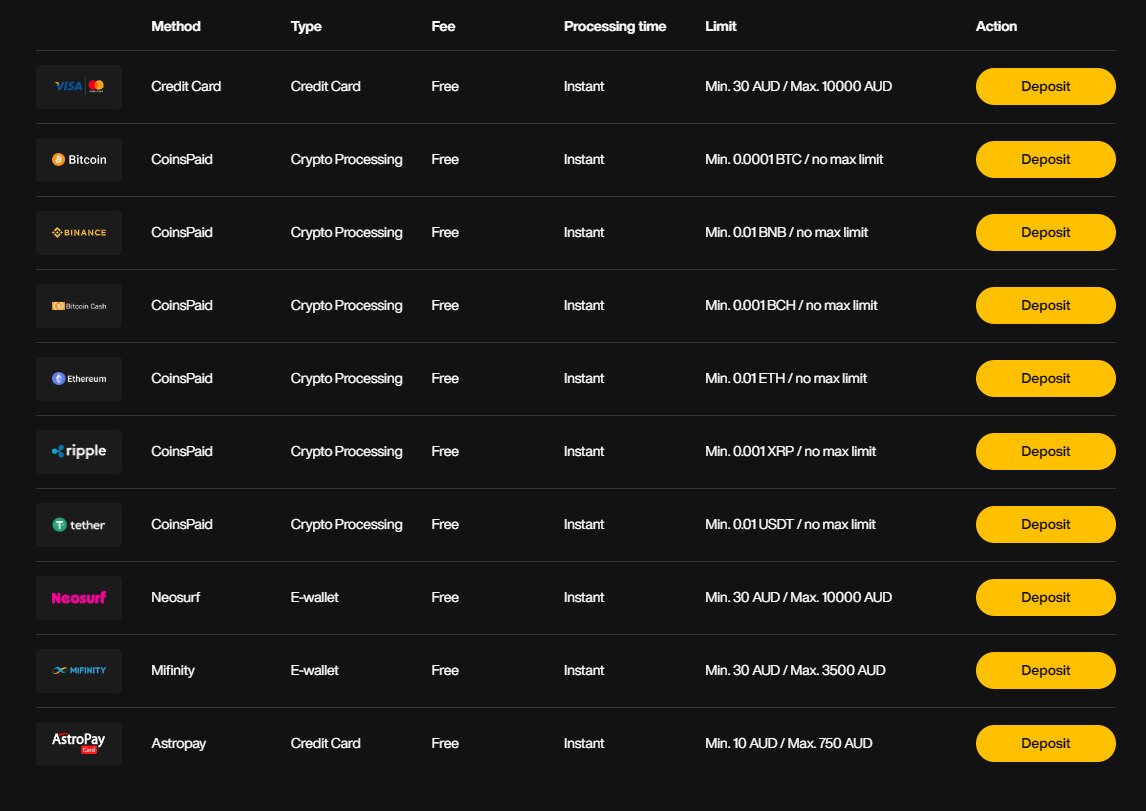 JustCasino Deposit Methods