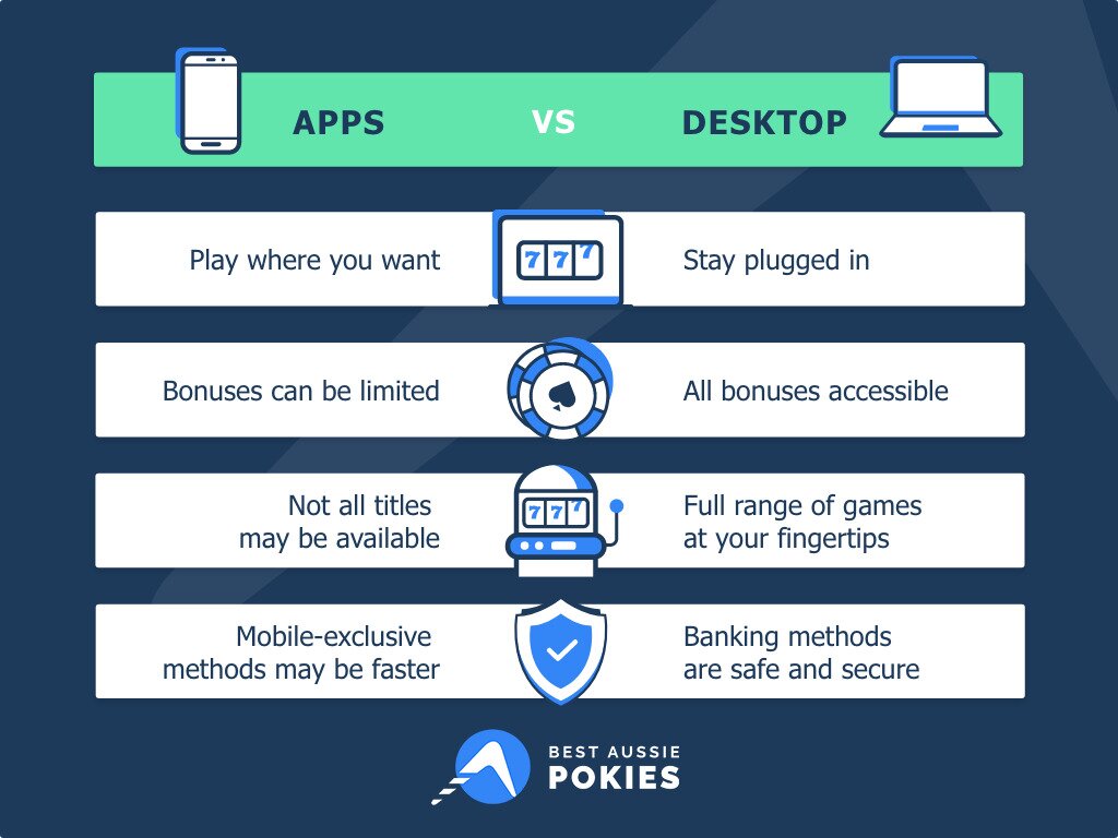 Apps vs Desktop