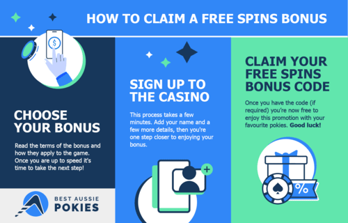 Infographic explaining how to sign up for free spins.